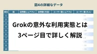 破天荒AI「Grok」がつまらなくなる…マスク氏があえて優等生「ChatGPT」化を選ぶワケ