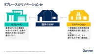 ERP「リプレース」と「リノベーション」結局どっち？ ガートナー流「選び方」を解説