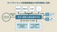 花王、博報堂「最先端の人の研究」とは？生成AIとは違う“新しいアプローチ”の面白さ