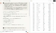 「エンジニア不要」どころじゃない…ド文系でも「コーディング楽勝」の生成AI活用術