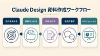【最新機能】Claude Designが優秀すぎ…“パワポ整え地獄”が消える神プロンプト14選