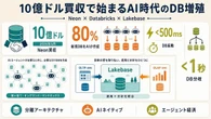 【SaaSの本当の死】なぜDatabricksの大型買収で「AIによるDB革命」が本格化するのか？