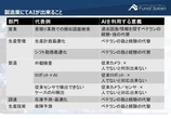 【資料付】若手120万人減で製造現場“崖っぷち”、脱・人任せへ「AI活用」事例で解説