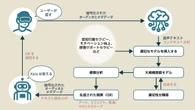 Z世代はもう「人」に相談しない──9,650億円市場に膨らむ「AI精神医療」の“光と影”