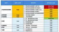 イオン銀行事案に学ぶ「マネロン対策の境界線」、当局「4つの着眼点」とは？