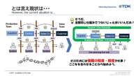 Excelなど「情報のバケツリレー」から大激変…2兆円企業「TDK」が挑んだSCM改革の全貌