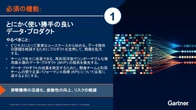 AI活用「置いてけぼり」だけは避けたい…ガートナーが投資を推奨「9つの機能」とは