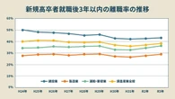 採用してもすぐ辞めがちな建設業界…「創業50年」企業が大成功した「若手定着」3施策