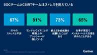 ランサムウェアで「現場は崩壊寸前」、ガートナー流セキュリティ社員メンタル対策術