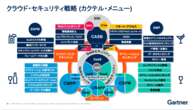 ガートナー流クラウド・セキュリティ「5つの超重要点」、CASBやCSPMどう組み合わせ？