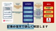 「楽天みずほ連合」は勝てるか？ ソフバン・三井住友に挑む…逆襲シナリオの不安な中身