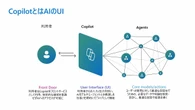 マイクロソフト自身が解説、「Copilot」の“超有効”な活用方法とは？
