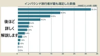 アジフライ定食2,400円の衝撃……訪日客で激変、「食べログ」も動く“急成長市場”
