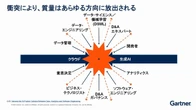 【ガートナー警告】生成AIで「部門間の境界」が消え…衝突多発する“組織の歪み”とは