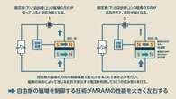 MRAM（磁気抵抗メモリ）とは？ DRAM・SSD・HDDと何が違う？「高速省エネ技術」の特徴