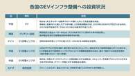 「商用EVの世界市場」を徹底図解、2030年「450万台発売」までの具体的な道のり