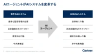 ガートナー警鐘、その製品「実はAIエージェントじゃない」？見極め方と導入法を解説