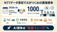 「SIerの死」は自業自得？ NTTデータ買収やマイクロソフトが示すAI実装競争の勝ち筋