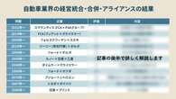 日産・ホンダ破談は正解？歴史年表が示す…自動車会社の「統合・合併」失敗パターン