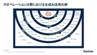 スゴい効果が…ガートナー流「ITインフラ設計・運用」にメリットだらけの“AI活用法”