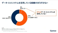 製品ありすぎ「データ管理ツール」のせいで…生成AI活用がダメになる理由、ガートナー流の解決策