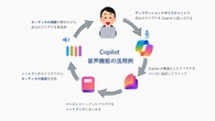 【Copilot】まだ「手で入力」してるの？──話すだけで“時短”になる「音声活用術」
