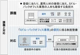 なぜ「運用の裏方ビジネス」が注目される？ 新制度“投資運用関係業務受託業”の正体