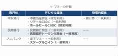 日銀が大口決済の前提を変える？ ステーブルコインの限界と「CBDC強制導入論」