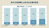 DeepSeekが「引き金引いた」AIバブル崩壊…エヌビディアなどではない「生き残る2社」