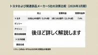 【比較】トヨタ系部品5社“天国と地獄”、「ナフサショック」で勝ち残るのはどこか？