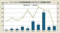 東京海上HDと提携「ICEYE」とは？いまフィンランドの防衛産業に「お金が集まる」ワケ