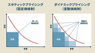 消費者ブチギレ……えぐいインフレで本格化、AIによる「値付け革命」の衝撃実態
