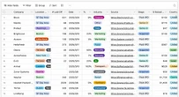 グーグルやアマゾンなどIT大手で「大量解雇」、従来とは「まるで違う」ポイントとは？