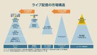 ゆうこすがガチ解説「ライブ配信市場の全体像」、配信者の収入事情は？業界の闇とは？