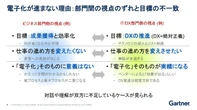 「こうも日本で進まない」業務プロセス電子化、ガートナー推奨「部門間のズレ」解決法