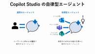 Copilot Studio徹底解説、簡単すぎるエージェント作成＆社内活用法