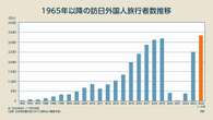 DMO（観光地域づくり法人）乱立の果てに…地方観光の救世主はなぜ機能しない？