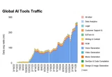 ヤバすぎ…AIでWebの「調べもの」が激変、フリーランサーの仕事がマジで消えた