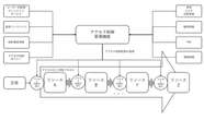 デジタル庁が自治体に「ゼロトラスト」の大号令…何がどう変わるのか？