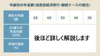 国民年金の積立が「2059年に無くなる」衝撃試算…それでも納付期間を延長しないヤバさ