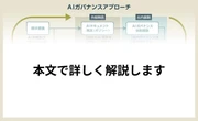 【保存版】今やるべきAIリスク対策「8カ条」はこれ！失敗しない「超実践ステップ」