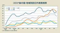 再び主役の座へ？増加する「中国人観光客」と過去最高の「インバウンド」の行く末