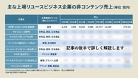 中古市場“メルカリ1強”崩壊？セカスト・ブックオフら「リアル店」が逆襲してる理由