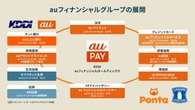 ドコモ・PayPay脅かす…「au経済圏」秘めたる実力、ローソン提携で覚醒する理由