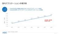 生成AIで企業アプリはどう変わる？社員が身に付けないとヤバいスキルとは