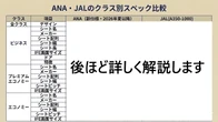 座席はJAL優位だが、なぜ儲かるのはANA？ 最高益の裏にある国際線争い「本当の勝者」