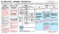 無人運転の事故は誰の責任？ いよいよ見えてきた日本の「新ルール」とは