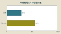 【10分完全攻略】AI規制をわかりやすく解説：日本・EU・主要6ヵ国の“注意点”とは