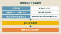 建設業法改正で押さえておくべき5つのポイント、「持続可能な建設業」は実現するのか