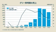 グリーが堅実成長できるガチな理由、鋭い開発者たちの「感覚的な企画会議」の秘密